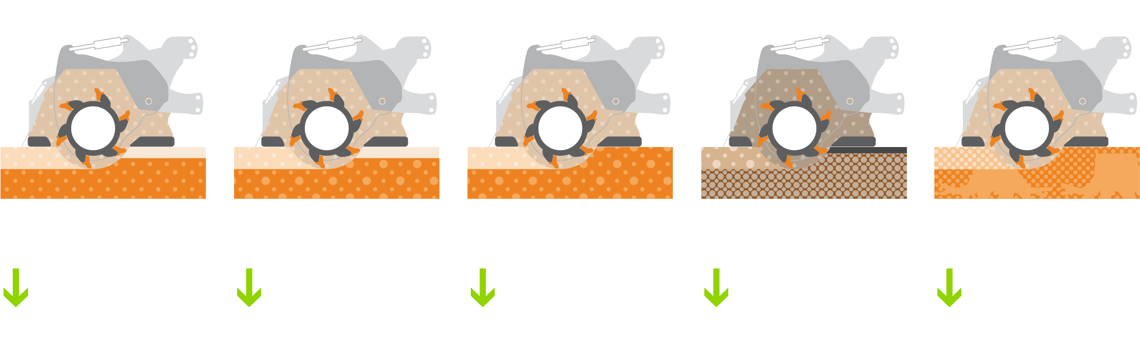 Road Recycler Attachement Applications