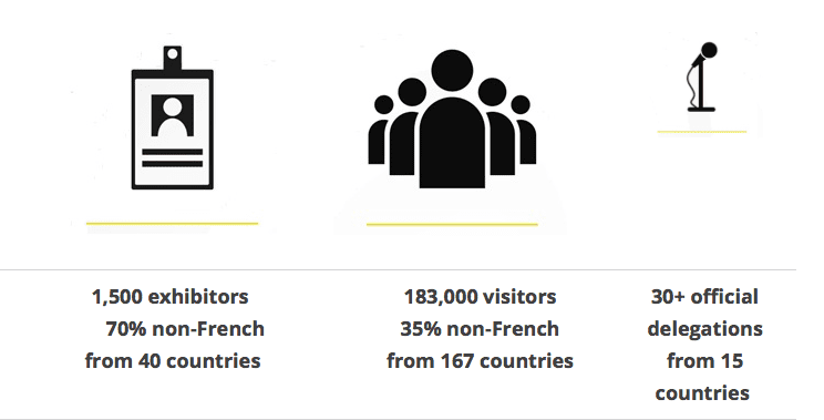 Intermat stats