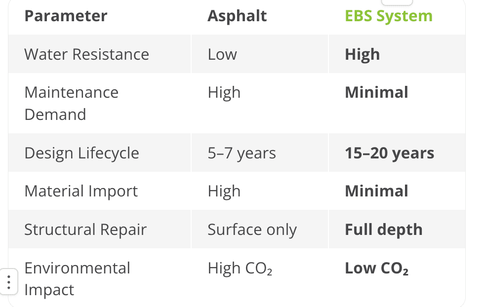 Asphalt EBS