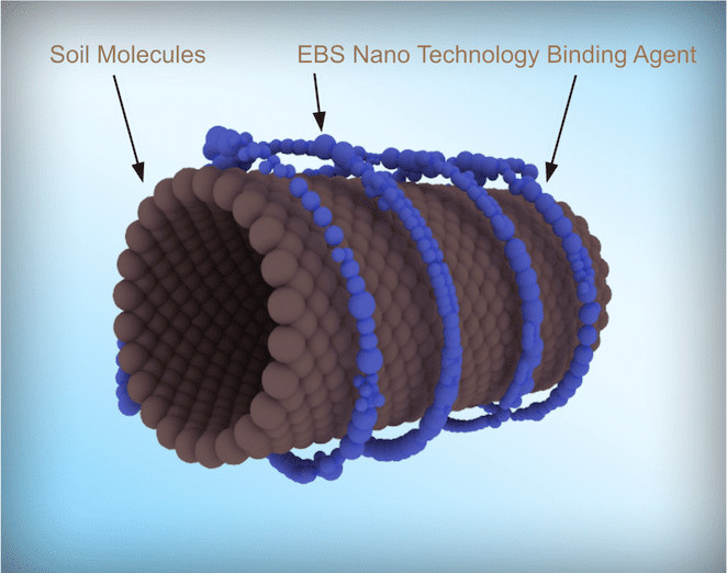 EBS Nano technology